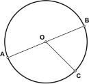 https://upload.wikimedia.org/wikipedia/uk/thumb/a/ae/Circle_with_radius_and_diameter.png/220px-Circle_with_radius_and_diameter.png